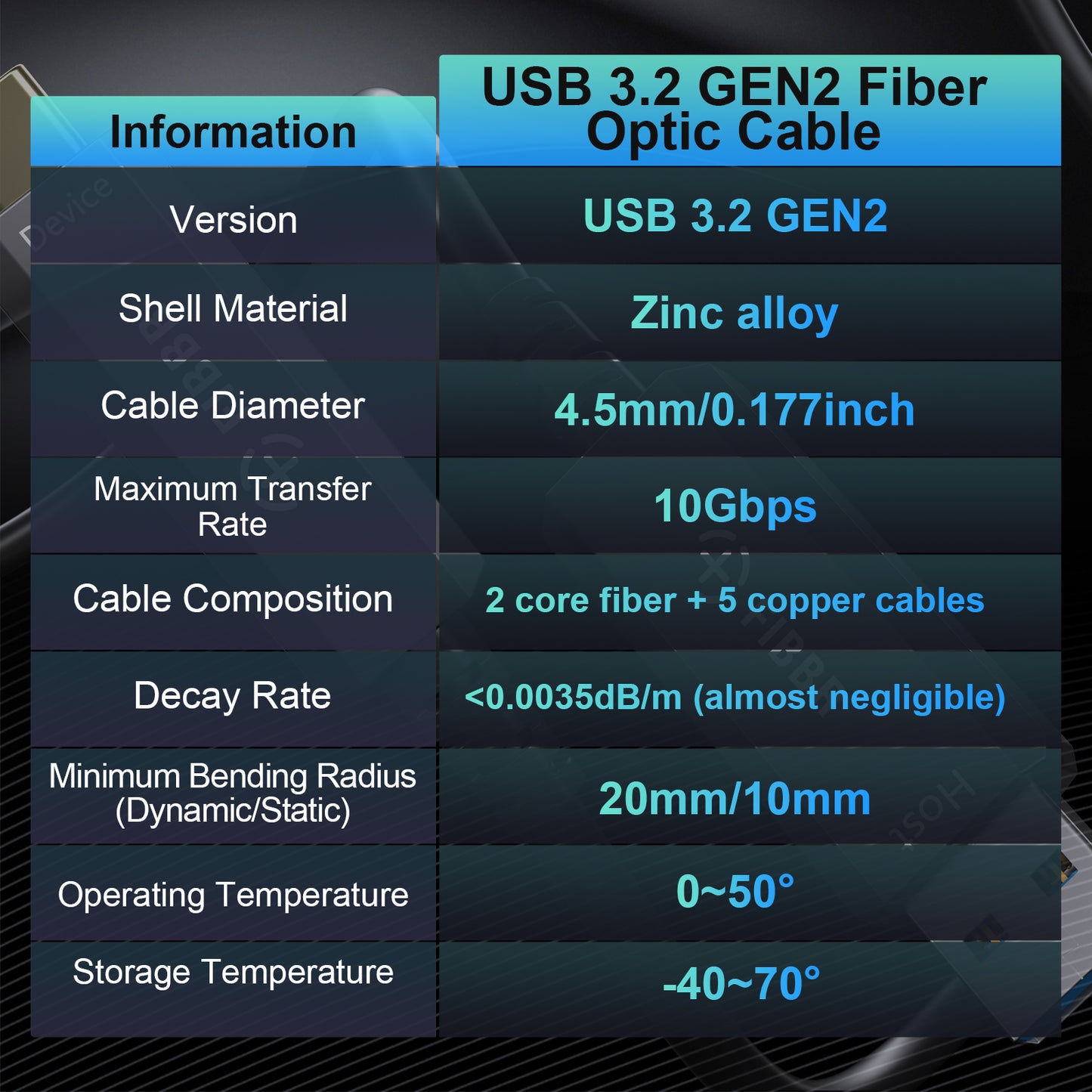 FIBBR Fiber Optic USB A to USB C Cable, 10Gbps Long Distance Data Transfer USB 3.2 AOC for VR/AR, Webcam, Camera, Laptop, Mini PC, Printer and More