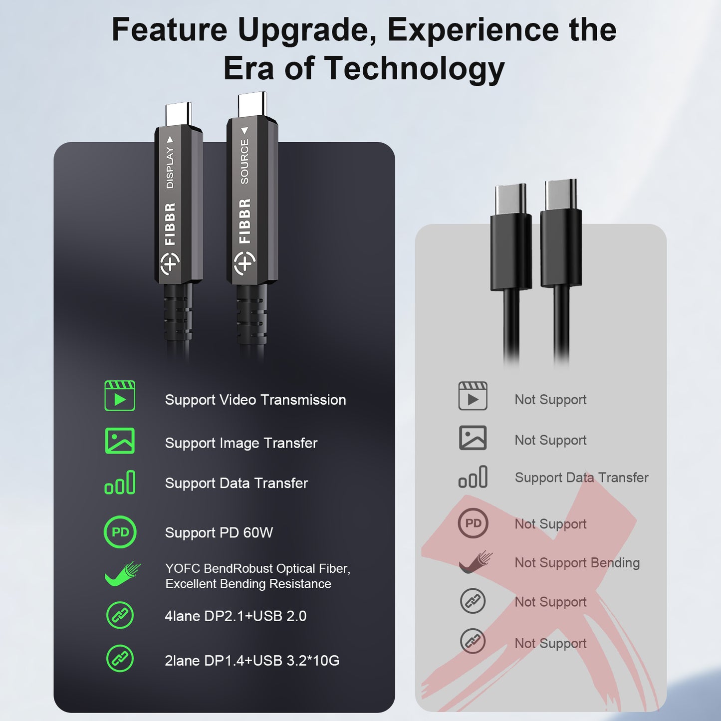 FIBBR Full-Featured Fiber Optic USB C to USB C Cable, 10Gbps Long Distance USB 3.2 GEN2 Video Cable with PD 60W for VR Headsets/AR, Webcam, Camera, Laptop, Mini PC and More