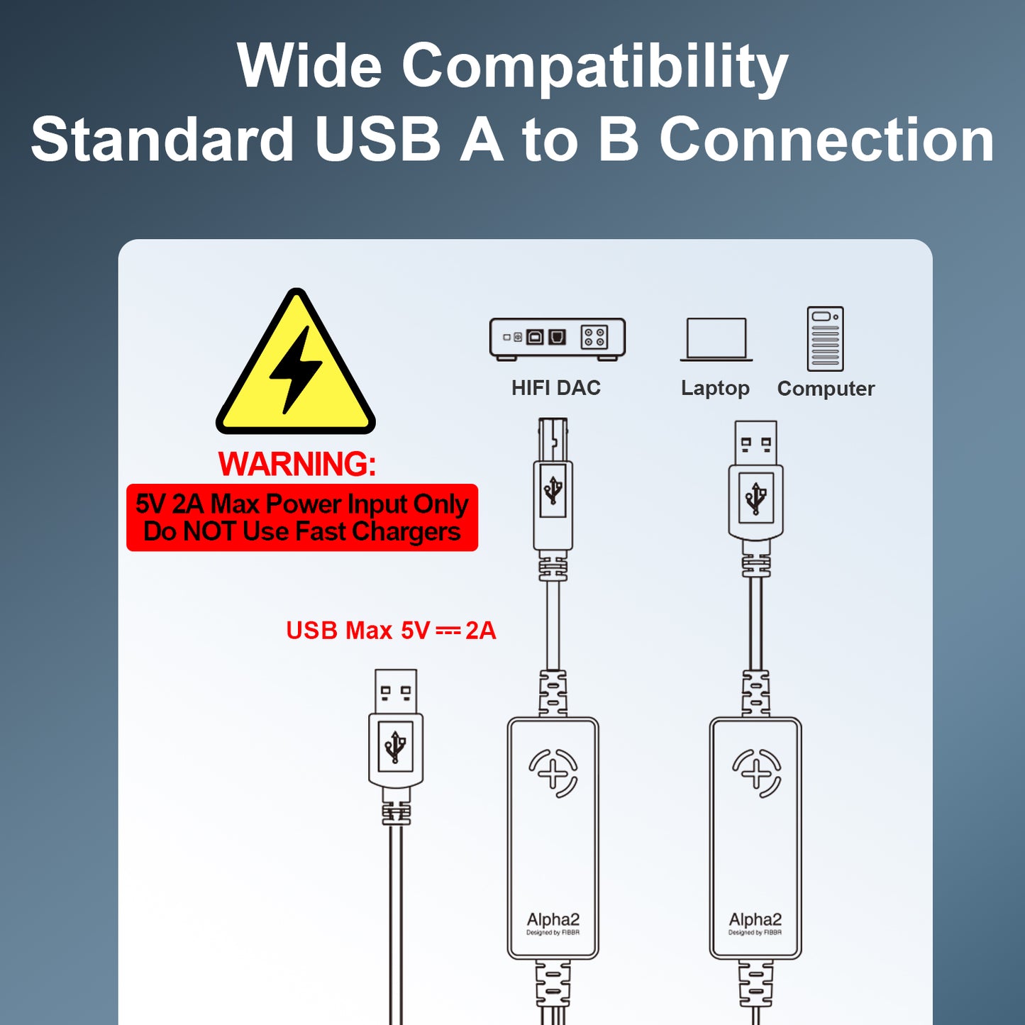 FIBBR Alpha USB A to USB B Fiber Optic Digital Audio Cable - Upgraded Version